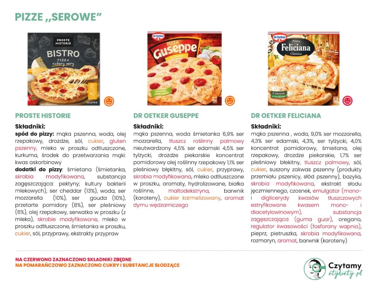 Czy pizza Guseppe jest zdrowa? Analiza składu i porady dietetyka